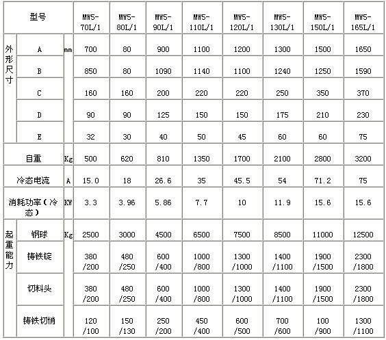 MW5系列吊運(yùn)廢鋼用圓形起重電磁鐵