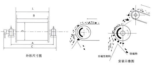 RCTB 磁滾筒系列