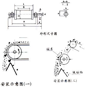 CTZ 磁滾筒系列