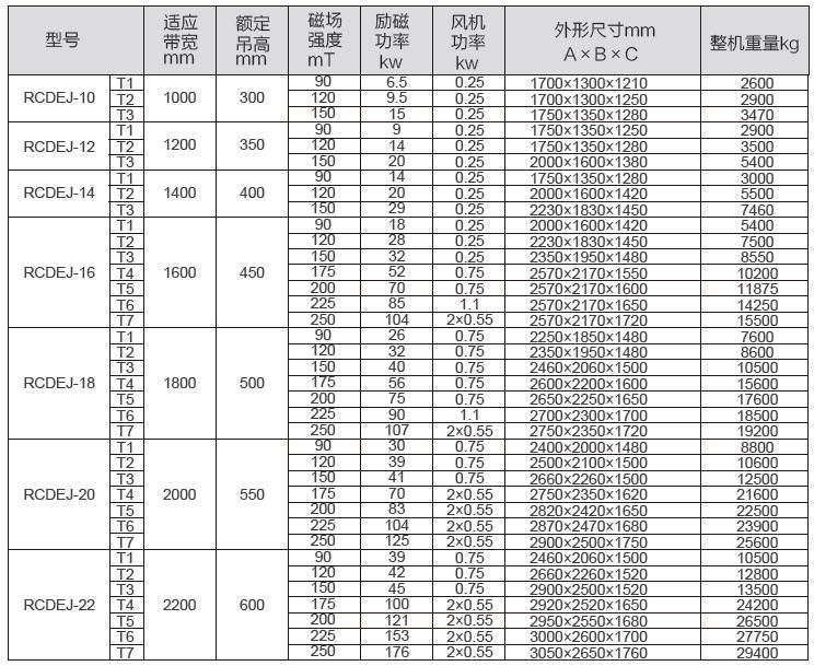 強(qiáng)迫油冷式電磁除鐵器