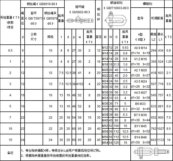 主要技術參數(shù)